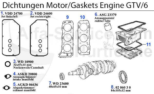 GASKETS ENGINE GTV/6
