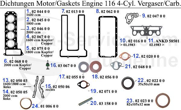 GASKETS ENGINE