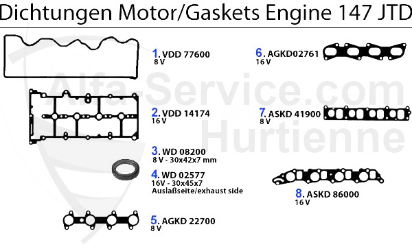 GASKETS ENGINE