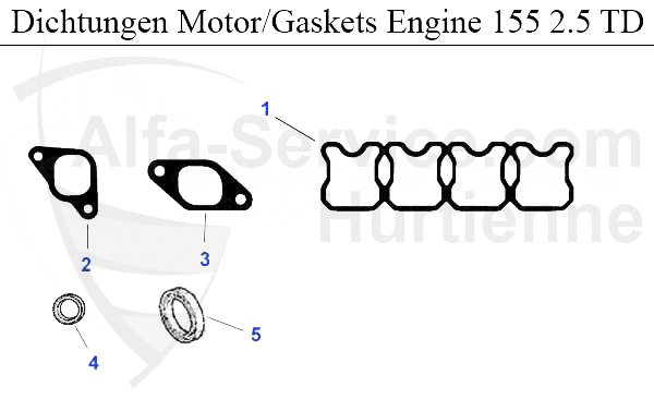 Joints moteur