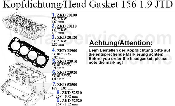 HEADGASKET