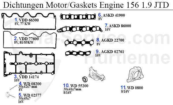 GASKETS ENGINE