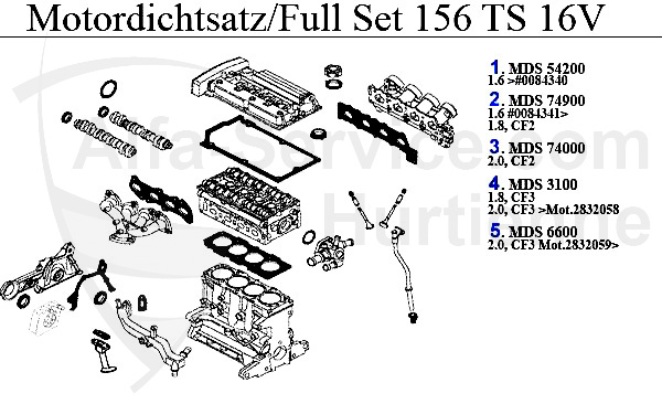 Pochette moteur