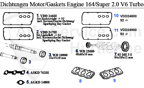 GASKETS ENGINE