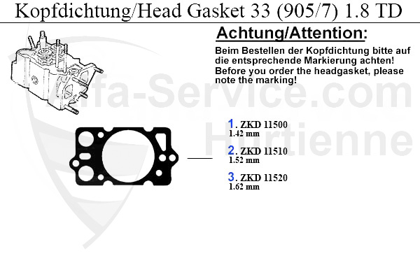 HEADGASKET
