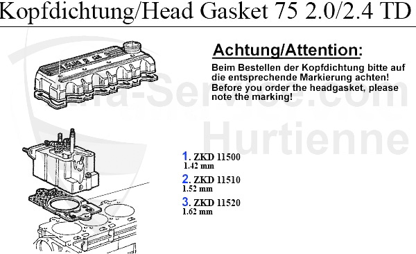 HEADGASKET