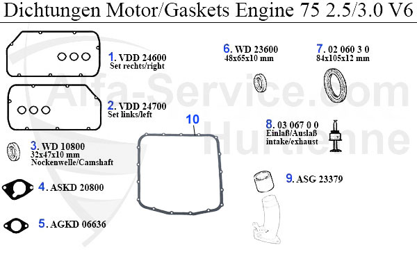 GASKEZS ENGINE