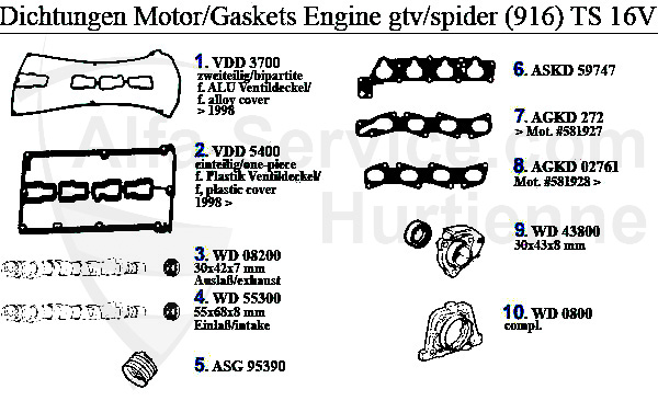GASKETS ENGINE