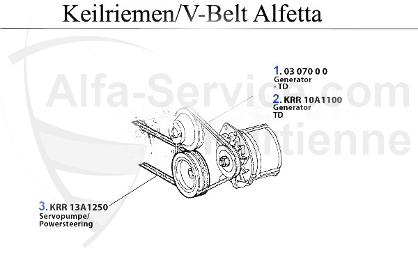 V-BELTS