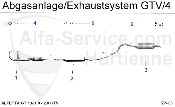 GTV/4