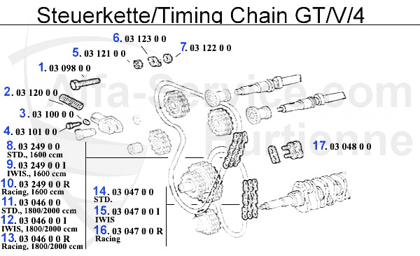 Chaîne distribution GTV/4