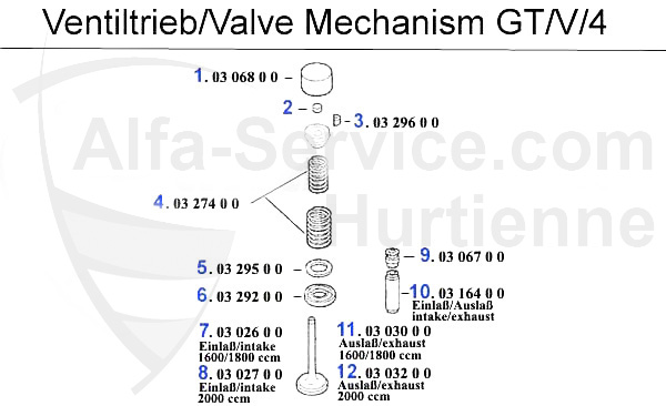 Soupapes GTV/4