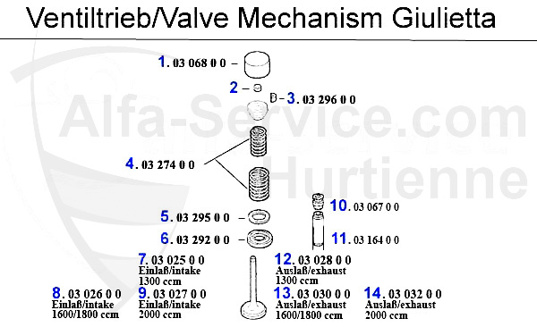 VALVE MECHANISM