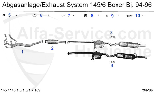 Boxer Bj. 94-96