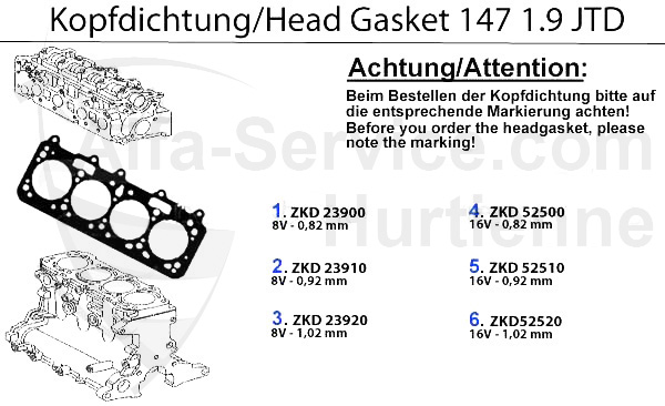 HEADGASKET