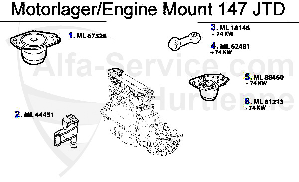1.9 JTD 8/16V