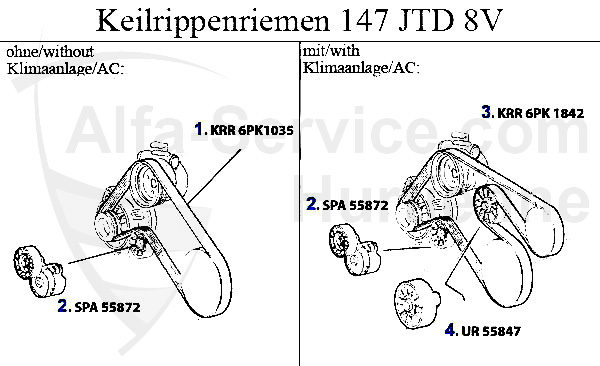 1.9 JTD 8V