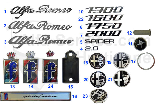 letraje/emblemas
