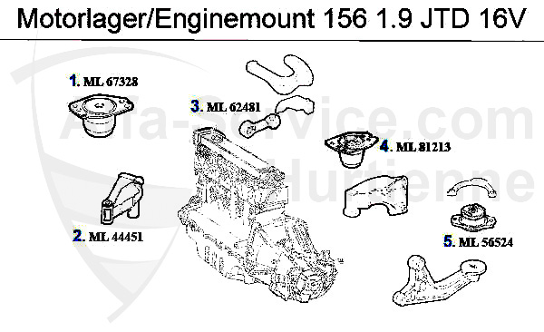 1.9 JTD 16V