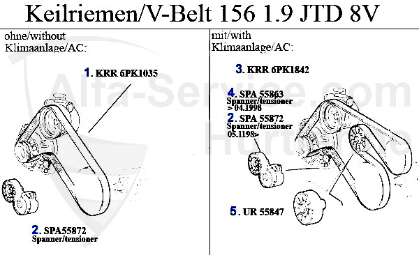 1.9 JTD 8V