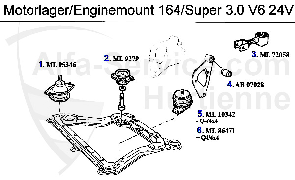 3.0 V6 24V
