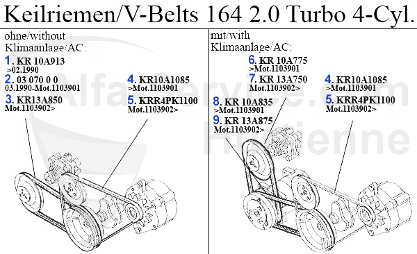 2.0 Turbo 4-cil.