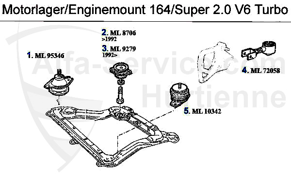 2.0 V6 Turbo