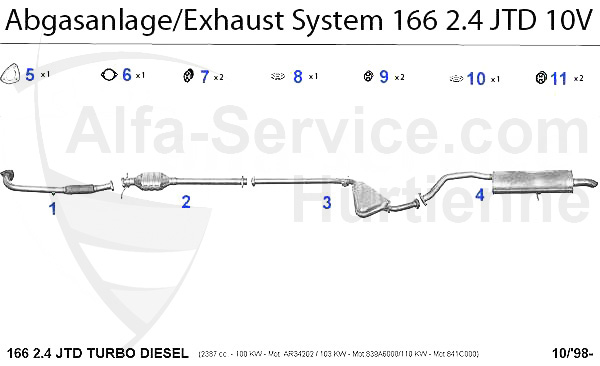 2.4 JTD 10V