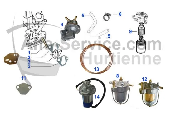 Pompe carburant/durits