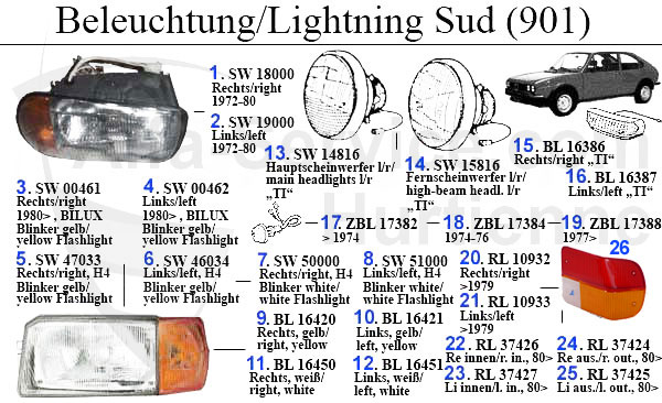 LIGHTNING 901