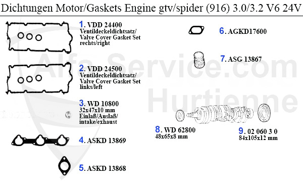 Dichtungen Motor