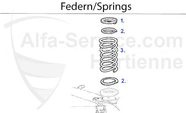 SPRINGS