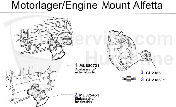 Motorlager