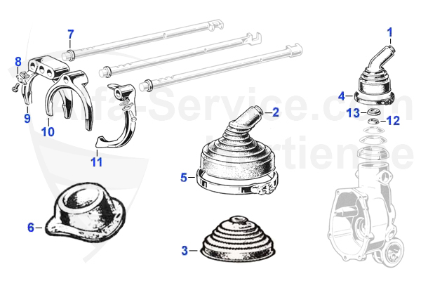 Commande BV