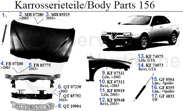 BODY PARTS