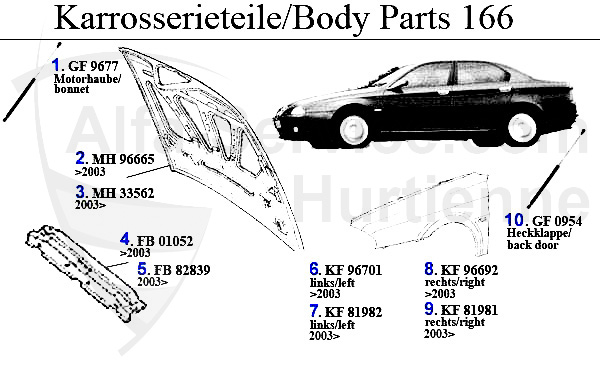 BODY PARTS
