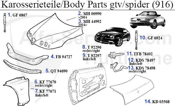 BODYPARTS