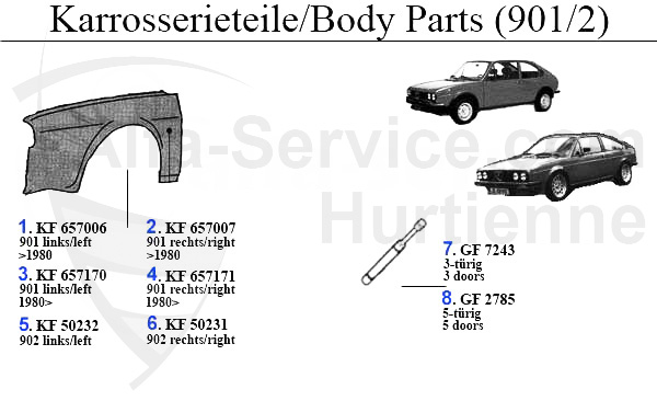 BODY PARTS