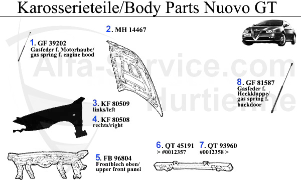 BODY PARTS
