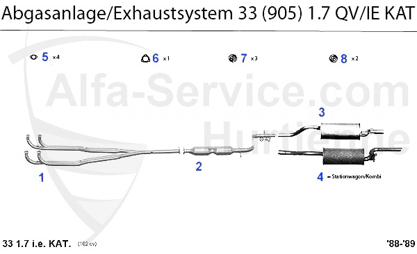1.7 QV/IE KAT.