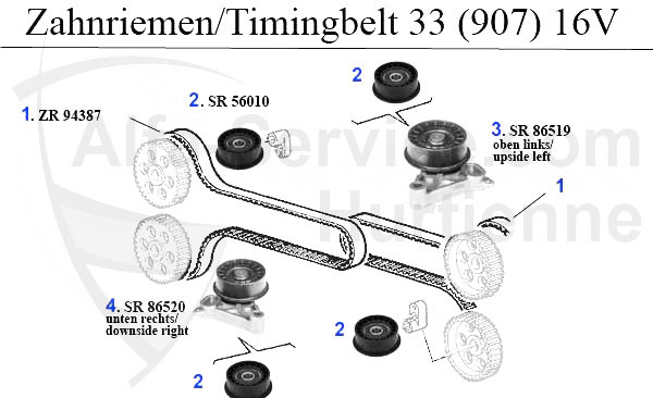 TIMINGBELT (907) 1.7 IE 16V