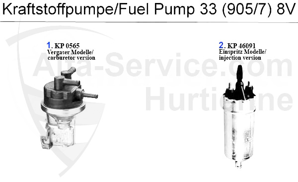 Pompe carburant