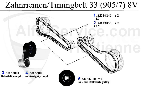 TIMINGBELT (905/7) 8V