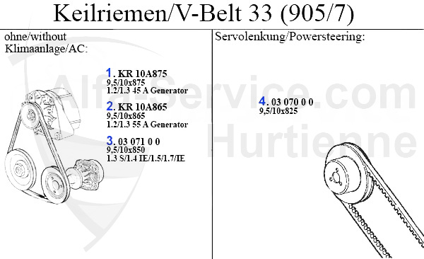 Keil-/Keilrippenriemen