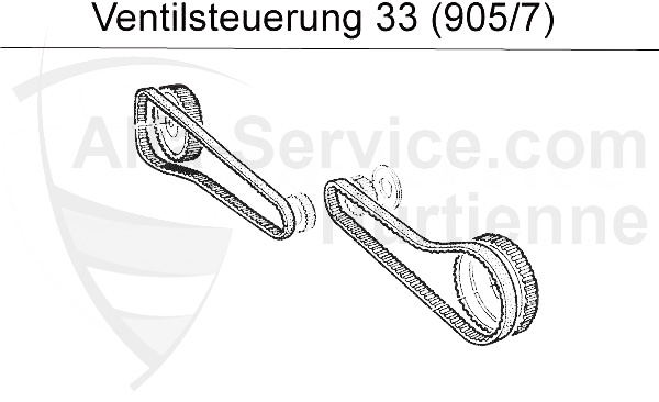 Ventilsteuerung