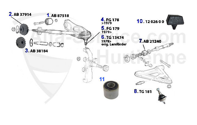 Suspension avant