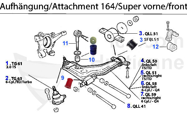 Suspension avant