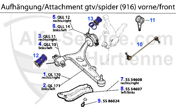 Suspension avant