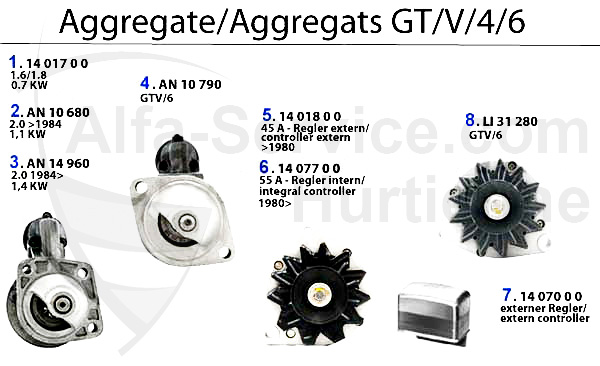 AGGREGATS