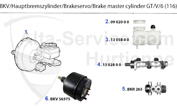 BKV/Hauptbremszylinder